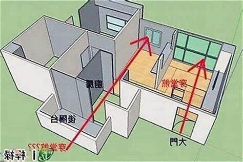 穿心煞 化解